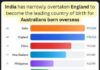 A Nation Transformed: India Overtakes England as Australia’s Largest Migrant Group