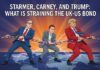 Starmer, Carney, and Trump: What Is Straining the UK-US Bond