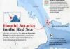 Why MBS Is Reaching Out And Who’s Actually Winning